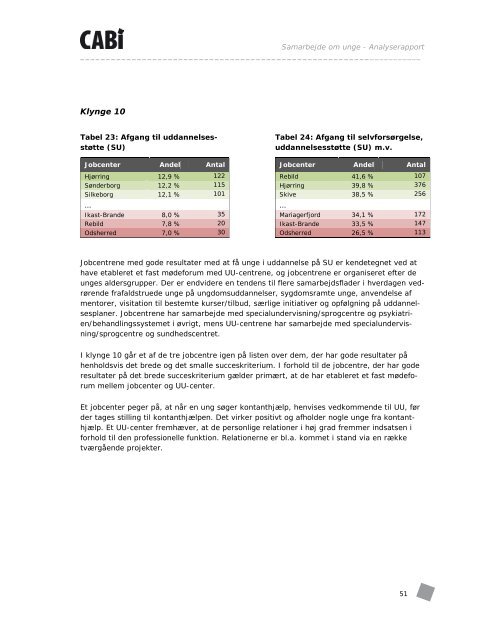 Læs rapporten Samarbejde om unge - analyse - Cabi