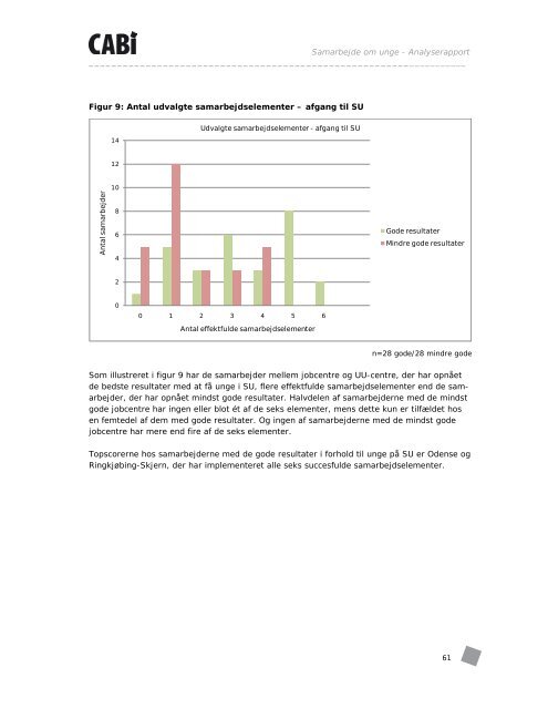 Læs rapporten Samarbejde om unge - analyse - Cabi