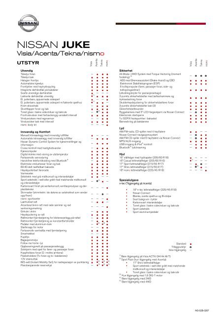 Spesifikasjoner & utstyr - Nissan