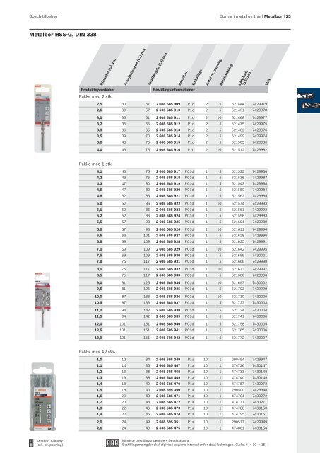 Bosch: Fokus på alsidighed.