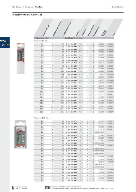 Bosch: Fokus på alsidighed.