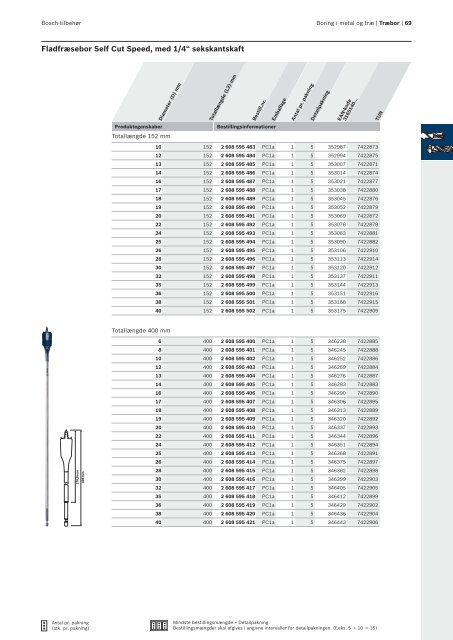 Bosch: Fokus på alsidighed.