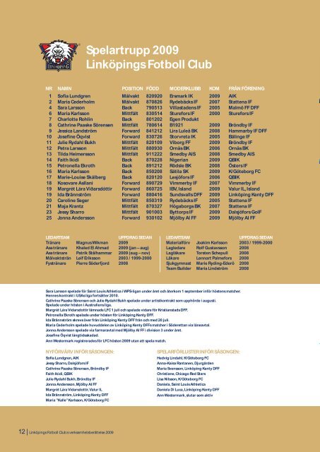 LFC ÅRSBOK 2009 (pdf 1 MB) - Linköpings FC