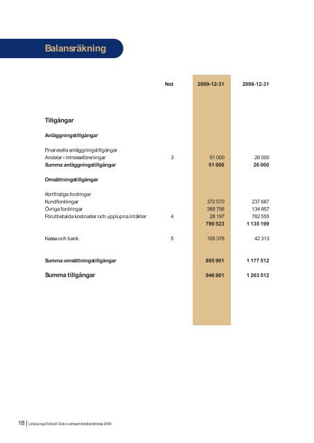 LFC ÅRSBOK 2009 (pdf 1 MB) - Linköpings FC