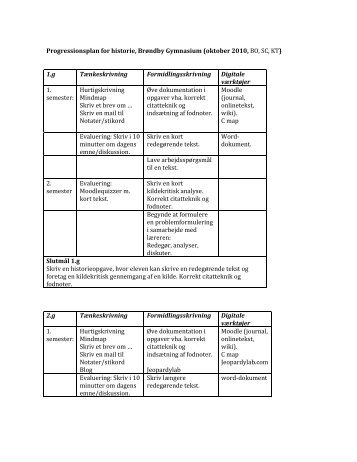 Progressionsplan for historie, Brøndby Gymnasium (oktober 2010 ...