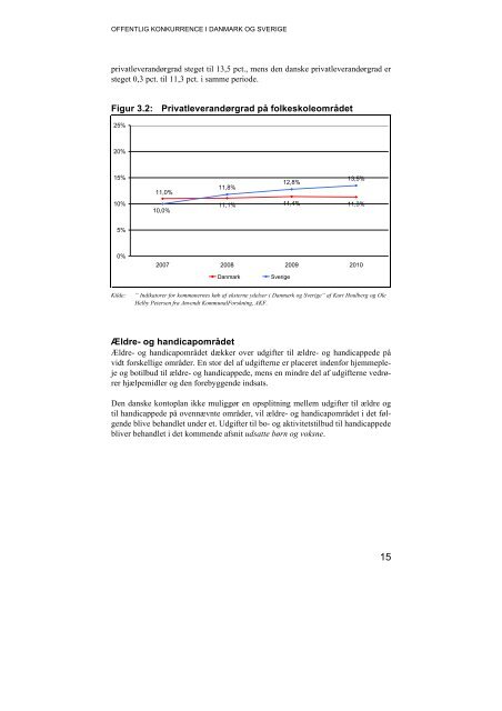 Bilag - Offentlig-privat samarbejde i Danmark og Sverige - Rådet for ...