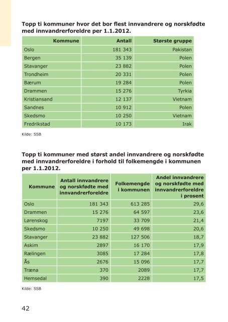 iFAKTA 2012 - IMDi