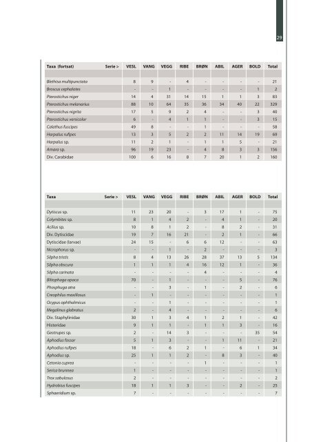 En analyse af gylp fra hvid stork Ciconia ciconia i Danmark