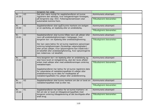 Bilag D Kravspecifikation og skema til besvarelse vedrørende ...