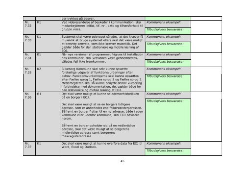 Bilag D Kravspecifikation og skema til besvarelse vedrørende ...