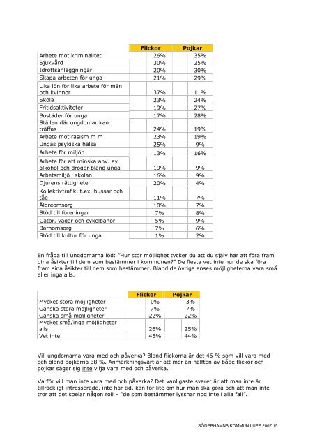 LUPP slutrapport maj 2008.pdf - Söderhamns kommun