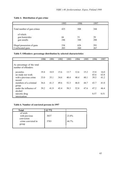 Organised Crime & Crime Prevention - what works? - Scandinavian ...