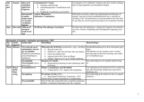 Bio Fruit Advies - LandbrugsInfo