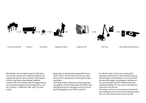 Download dokument (PDF) - Byfornyelsesdatabasen