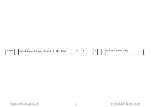 Télécharger - Direction Générale de la Comptabilité