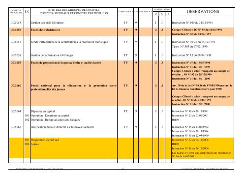 Télécharger - Direction Générale de la Comptabilité