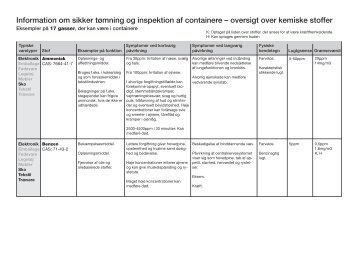 Oversigt over kemiske stoffer ved containertømning - Arbejdstilsynet