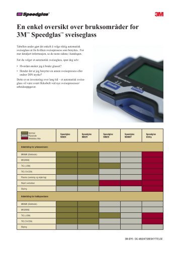 Speedglas 3M - Sveisenett