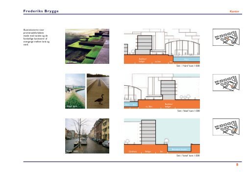 Masterplan for Frederiks Brygge