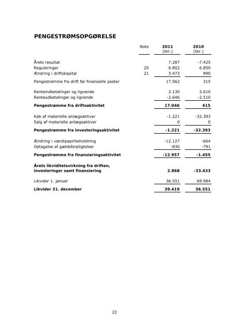 Årsrapport 2011 - TietgenSkolen