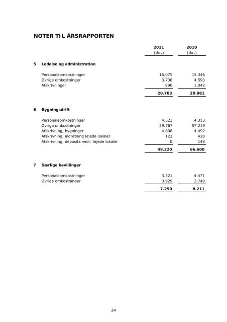 Årsrapport 2011 - TietgenSkolen