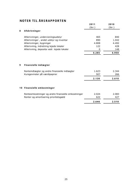 Årsrapport 2011 - TietgenSkolen