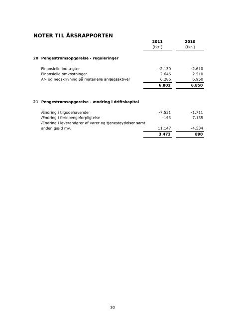 Årsrapport 2011 - TietgenSkolen