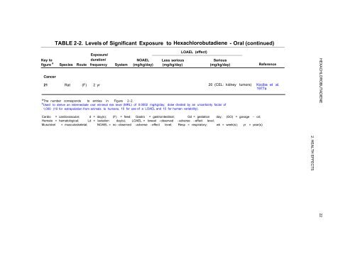 hexachlorobutadiene - Davidborowski.com