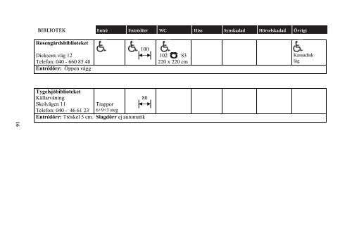 Tillgänglighetsguide - iKi Assistans AB