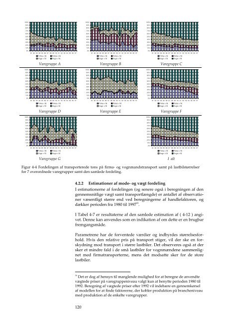 En model for godstransportens udvikling - DCE - Nationalt Center for ...