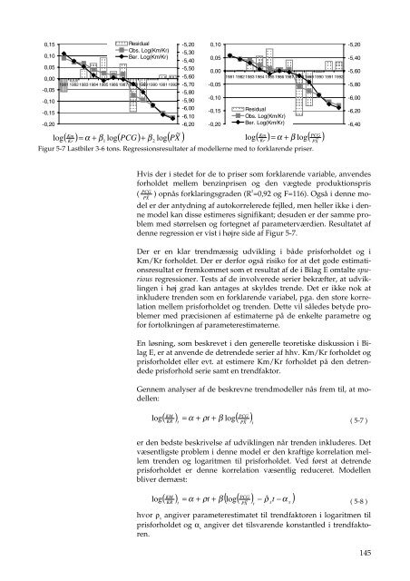 En model for godstransportens udvikling - DCE - Nationalt Center for ...