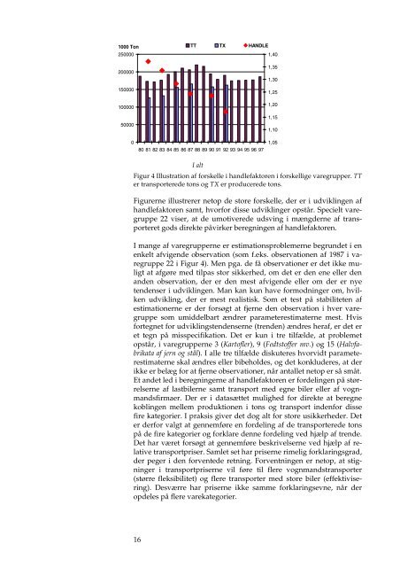 En model for godstransportens udvikling - DCE - Nationalt Center for ...