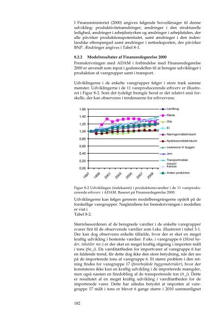 En model for godstransportens udvikling - DCE - Nationalt Center for ...