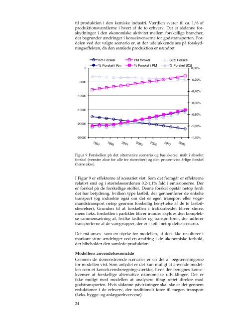 En model for godstransportens udvikling - DCE - Nationalt Center for ...