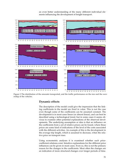 En model for godstransportens udvikling - DCE - Nationalt Center for ...