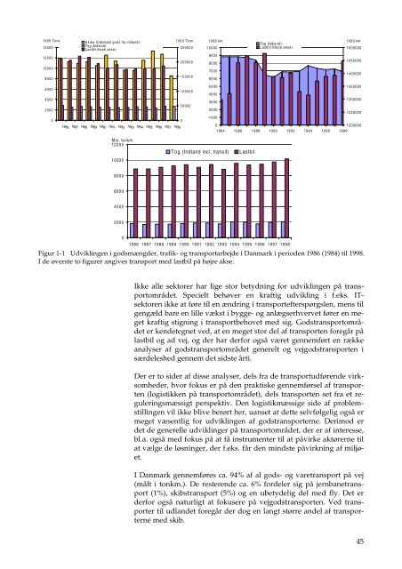 En model for godstransportens udvikling - DCE - Nationalt Center for ...