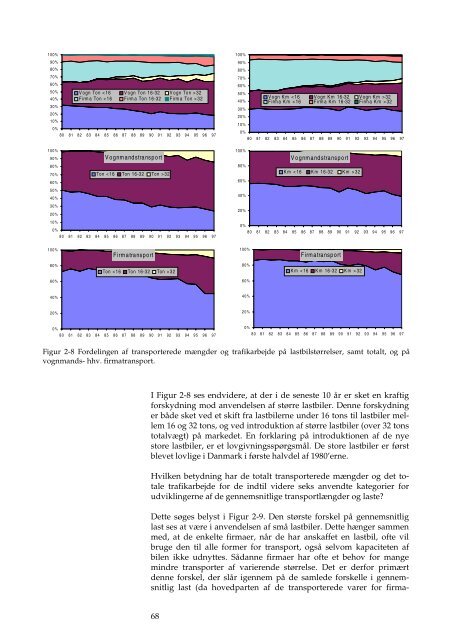 En model for godstransportens udvikling - DCE - Nationalt Center for ...