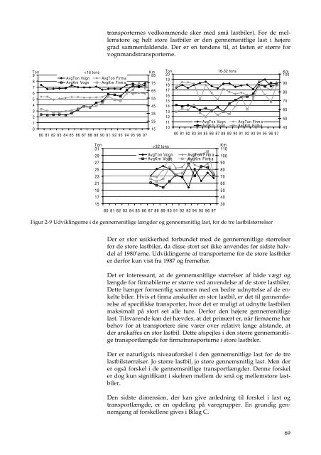 En model for godstransportens udvikling - DCE - Nationalt Center for ...