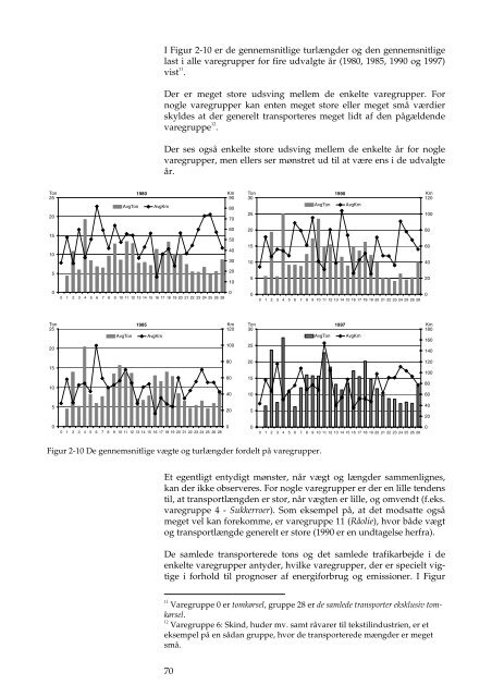 En model for godstransportens udvikling - DCE - Nationalt Center for ...