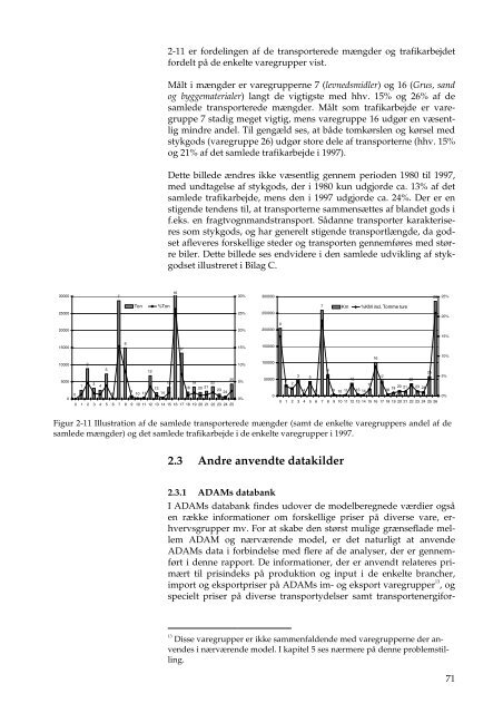 En model for godstransportens udvikling - DCE - Nationalt Center for ...