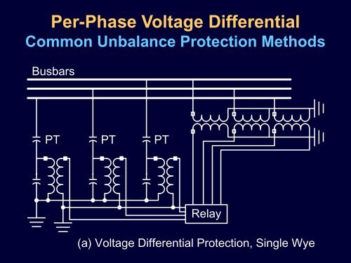 Capacitor Bank Protection for Simple and Complex Configurations