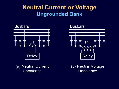 Capacitor Bank Protection for Simple and Complex Configurations