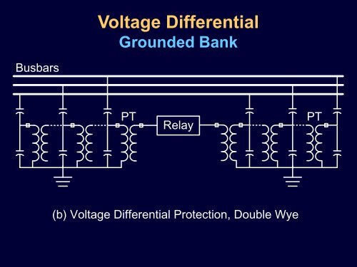 Capacitor Bank Protection for Simple and Complex Configurations