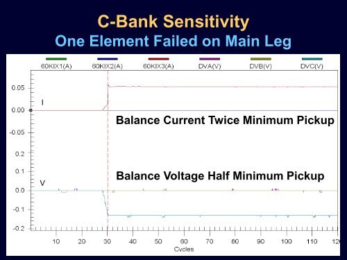 Capacitor Bank Protection for Simple and Complex Configurations