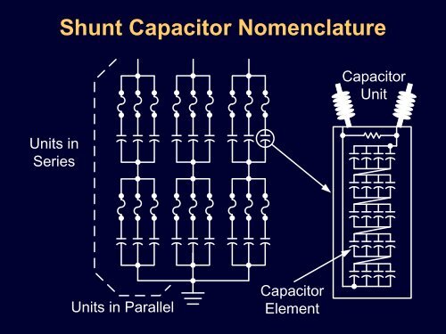 Capacitor Bank Protection for Simple and Complex Configurations