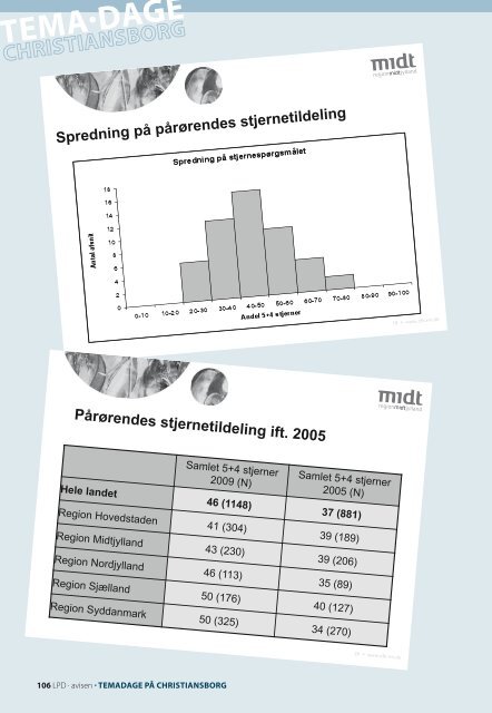 Nummer 80 (august 2010) - Landsforeningen af Patientrådgivere ...