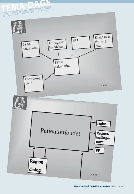 Nummer 80 (august 2010) - Landsforeningen af Patientrådgivere ...
