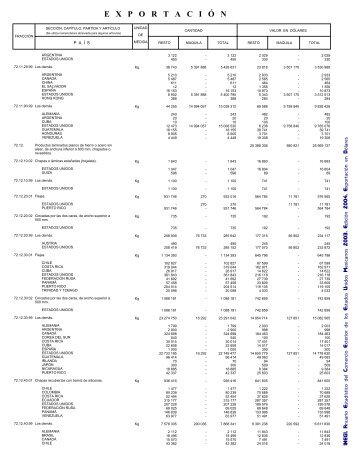 Anuario Estadístico del Comercio Exterior de los Estados ... - Inegi
