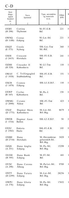 skibsliste 1983