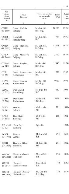 skibsliste 1983